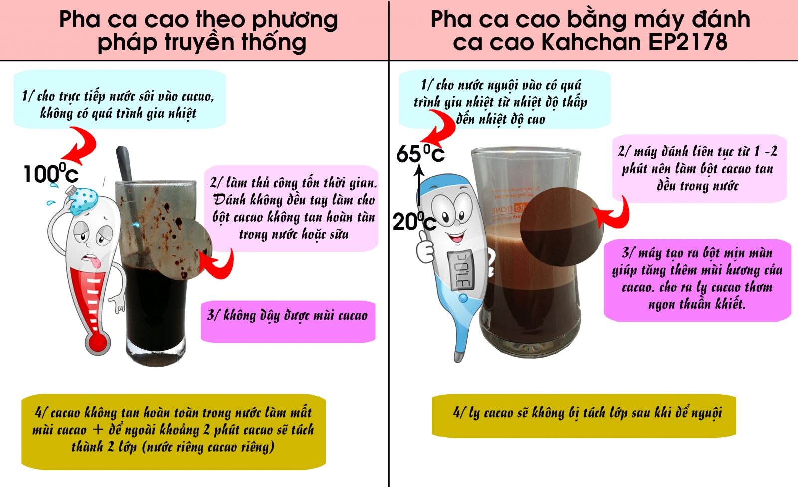 ca cao pha tay va pha may kahchan.jpg